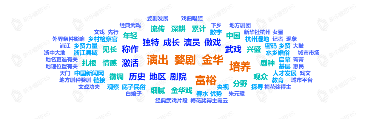 熱詞推薦