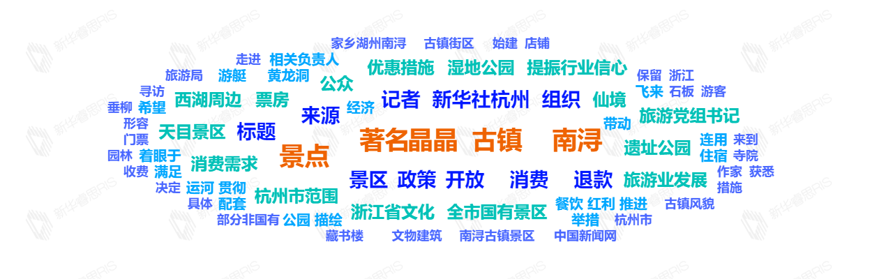 熱詞推薦
