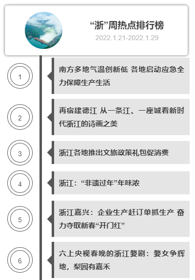 排行榜