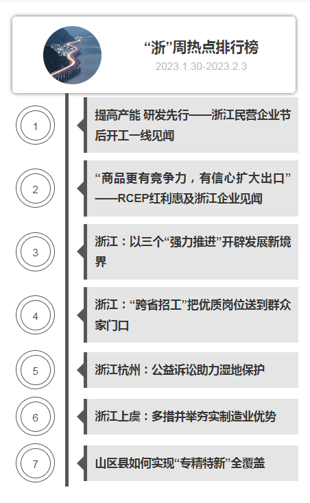 排行榜