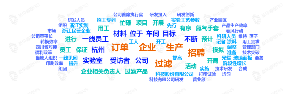 熱詞推薦