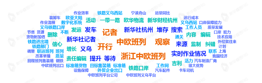 熱詞推薦
