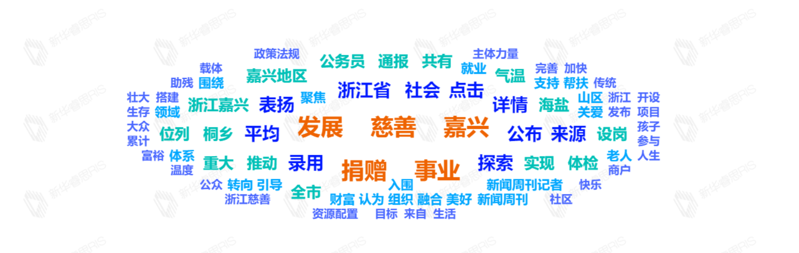 熱詞推薦