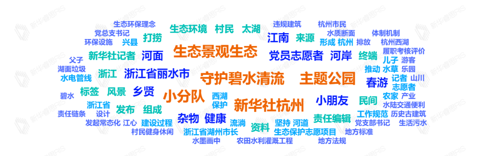 熱詞推薦
