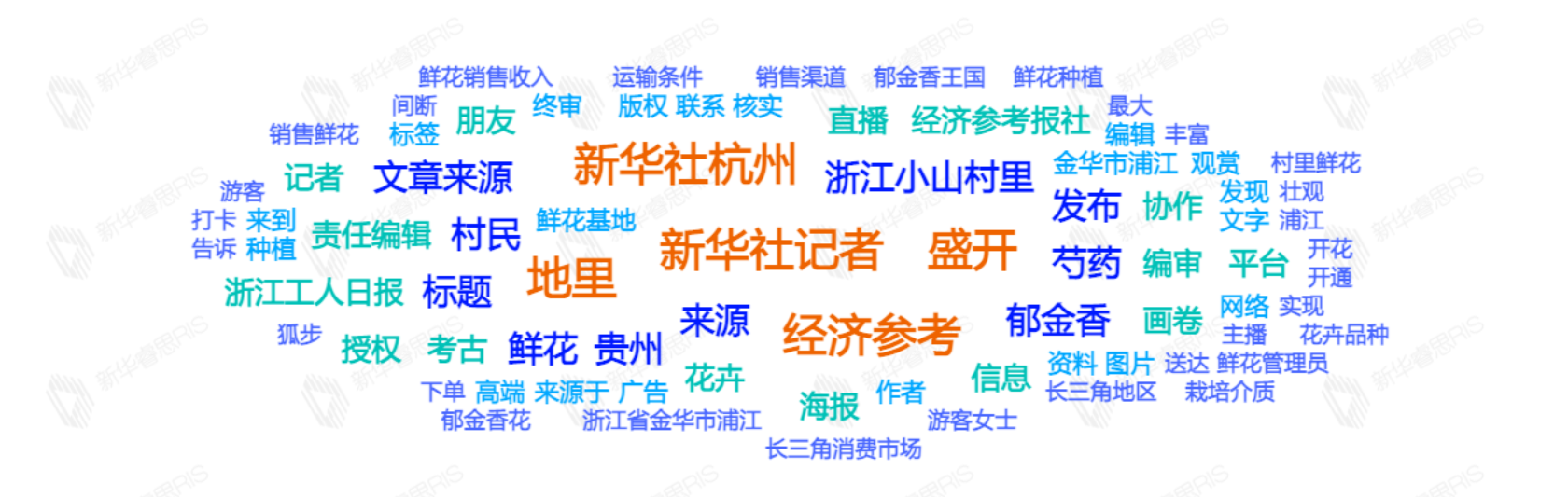 熱詞推薦