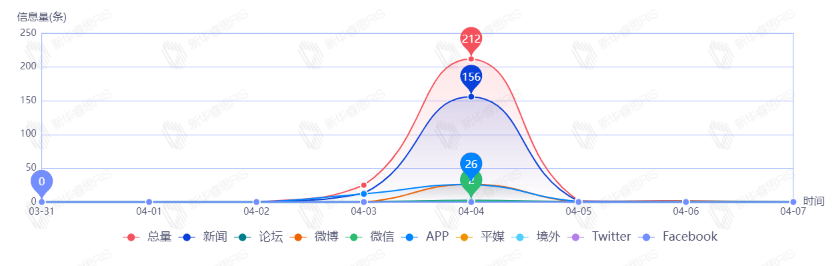 信息趨勢(shì)圖