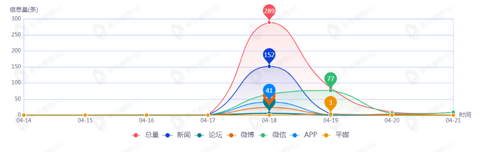 信息趨勢圖