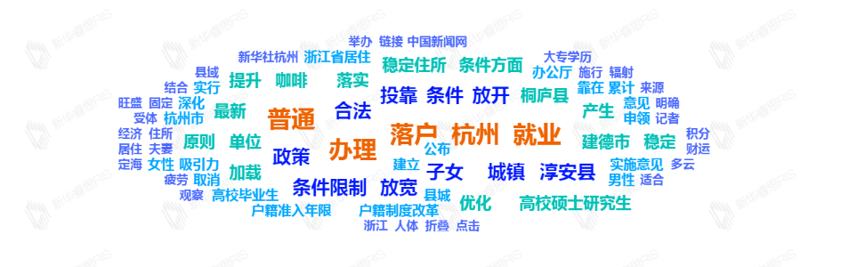熱詞推薦
