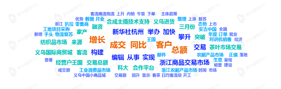 熱詞推薦