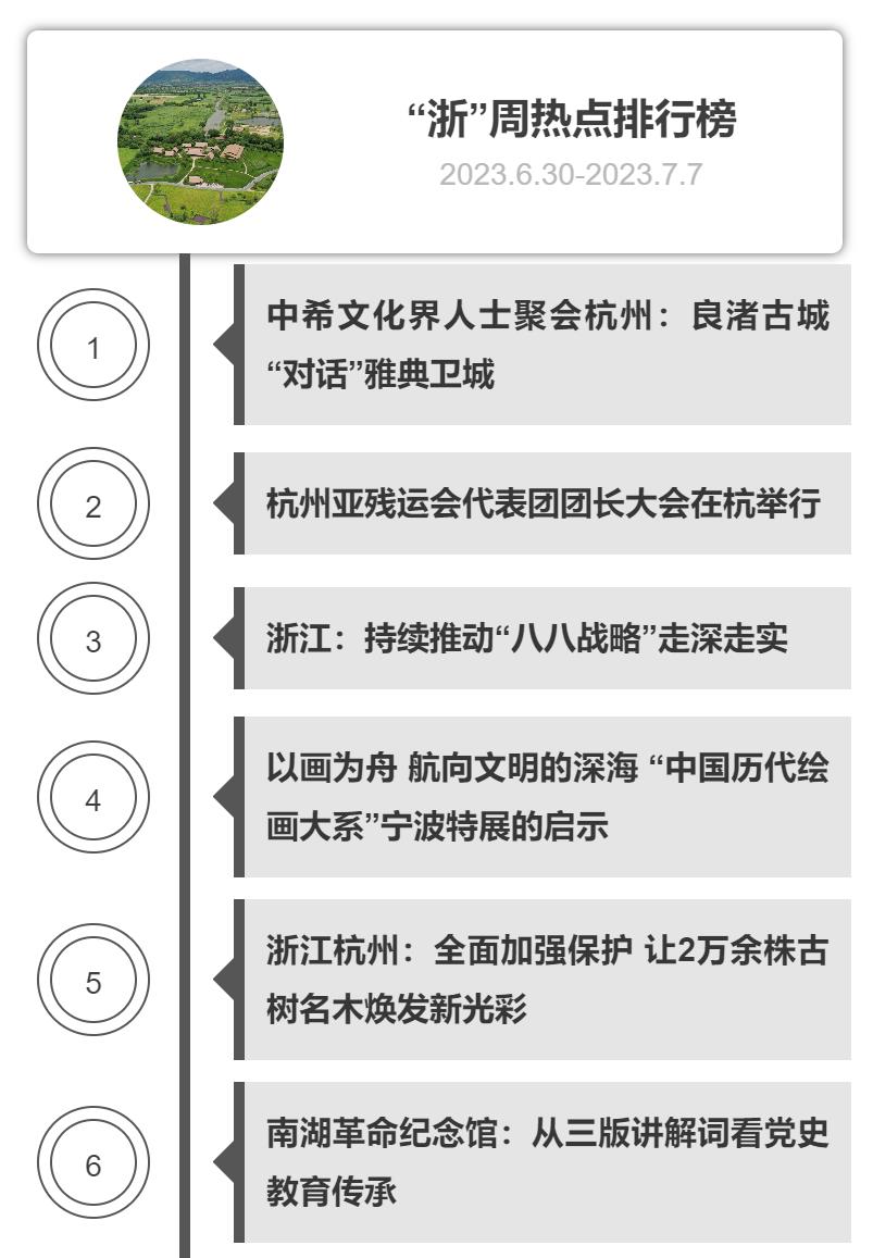 排行榜