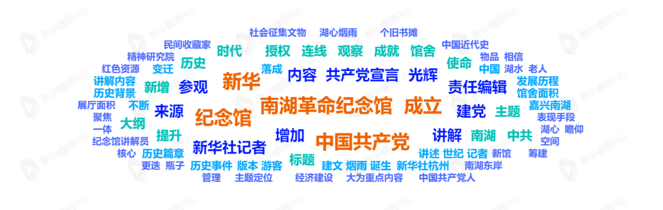 熱詞推薦