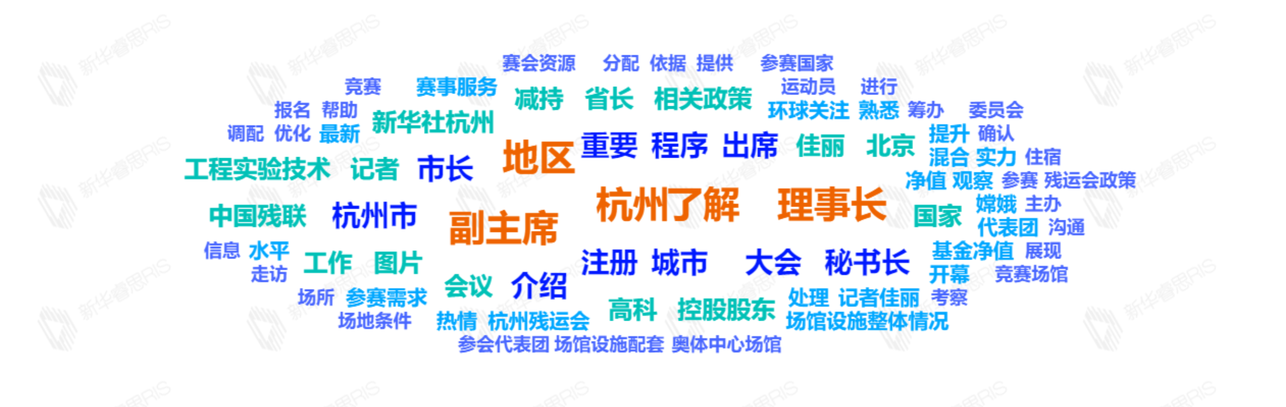熱詞推薦