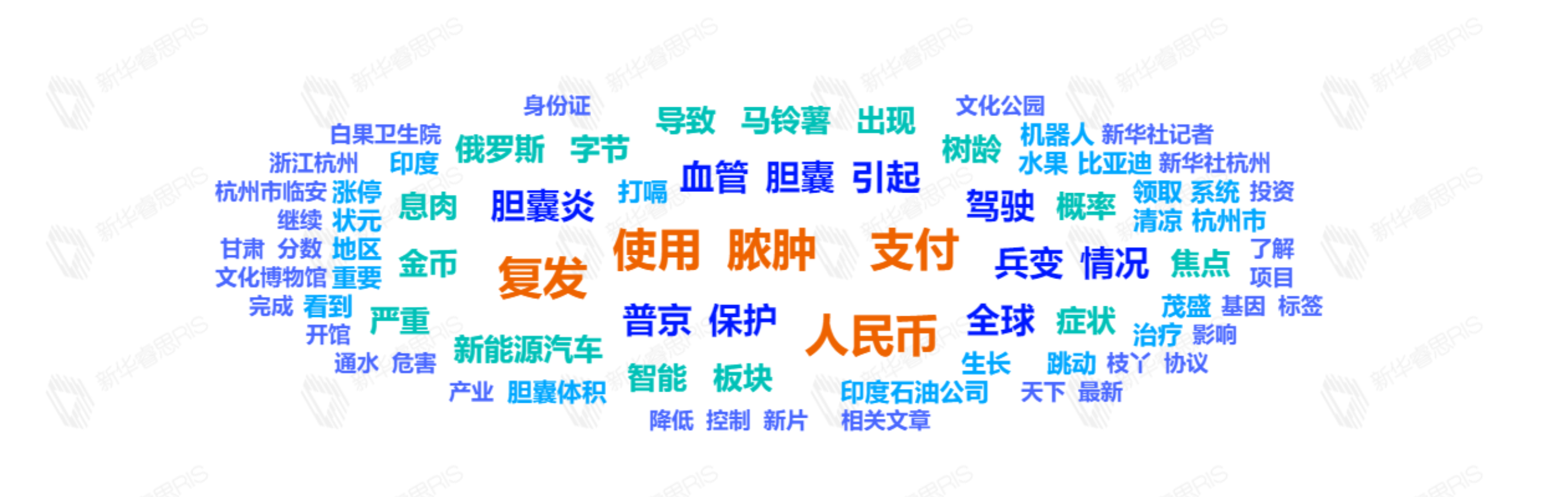 熱詞推薦