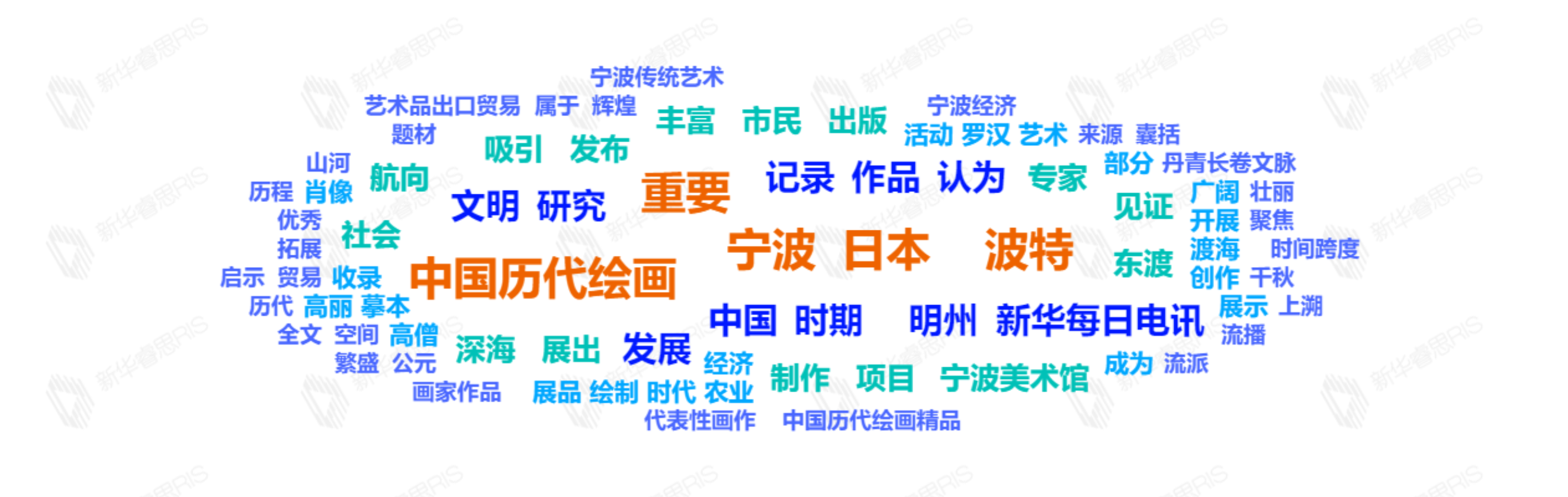 熱詞推薦